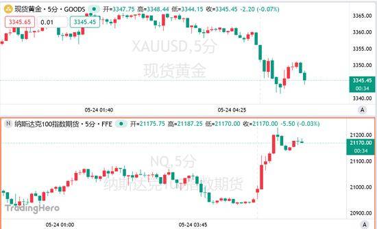 exness外汇平台官网今天外汇市场波动，你抓住机会了吗？